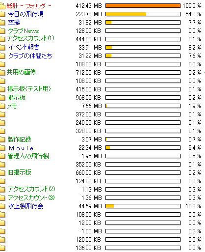 tH_[ʂ̎gp