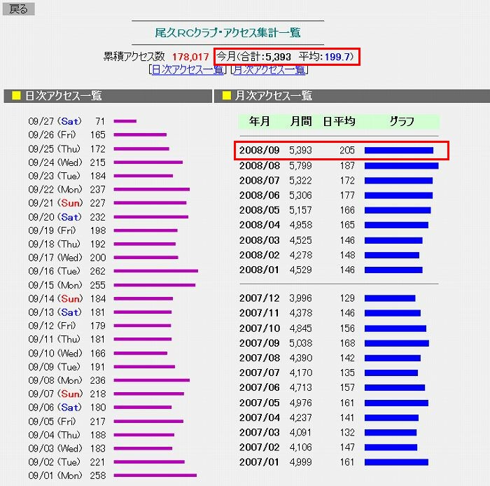 9/27݂̃ANZX