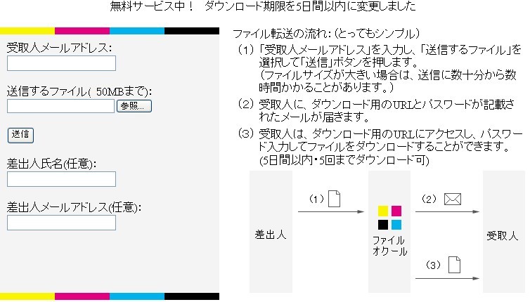 大 容量 ファイル 送信